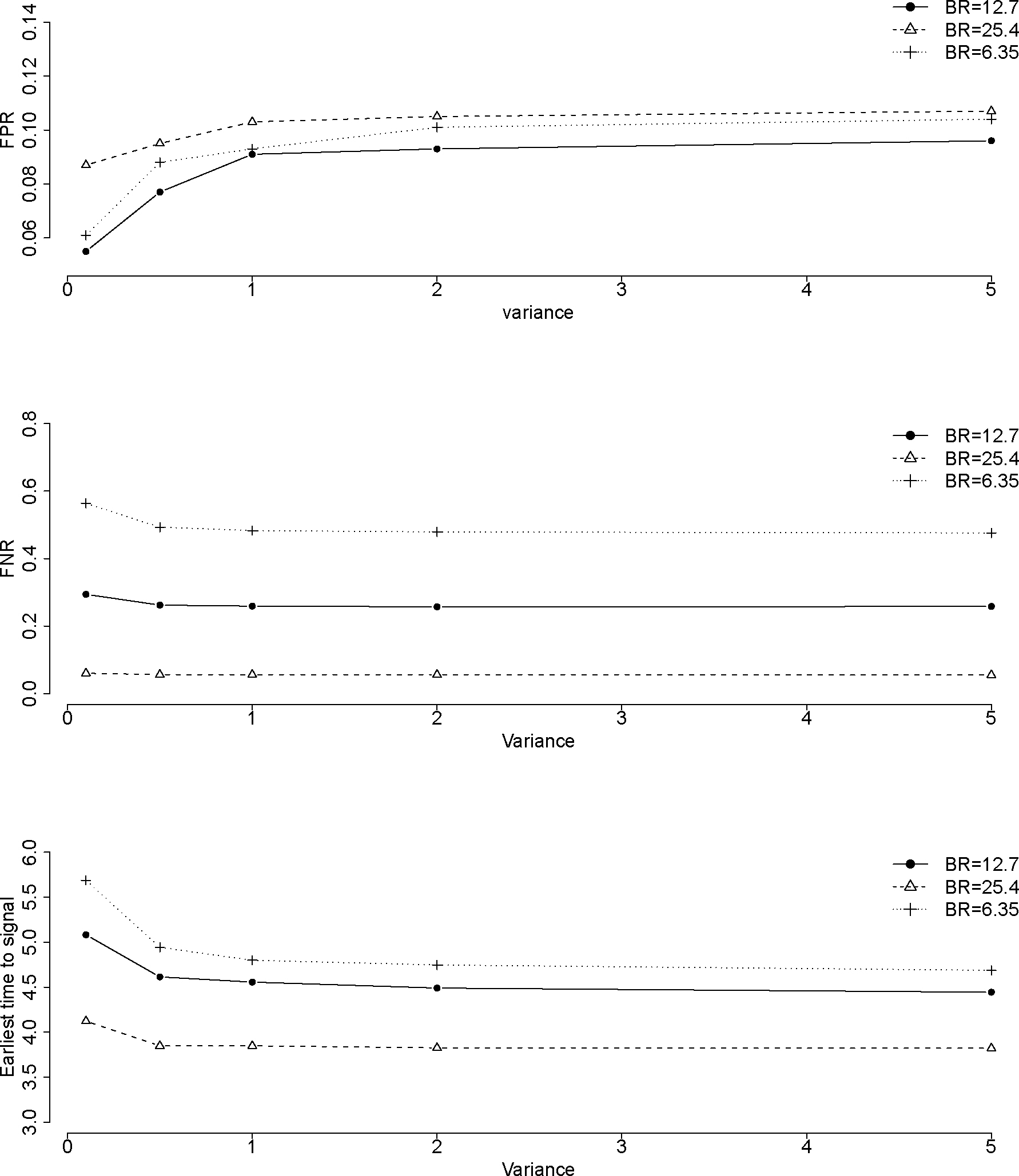 Figure 3: