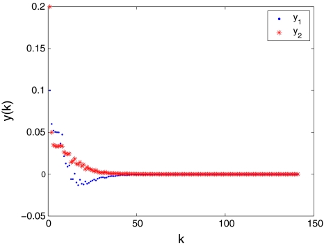 Fig. 2