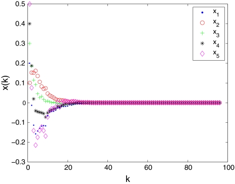 Fig. 3