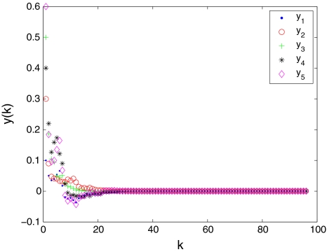 Fig. 4