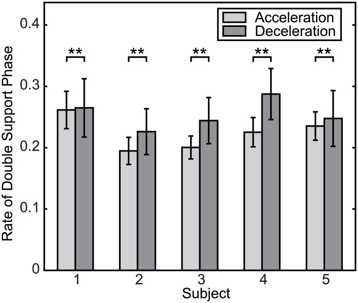 Fig 7