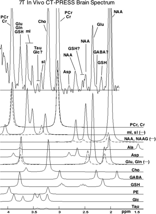 Fig 4.