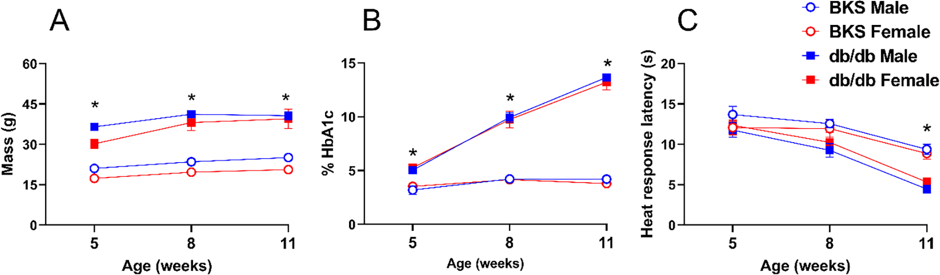 Figure 7.