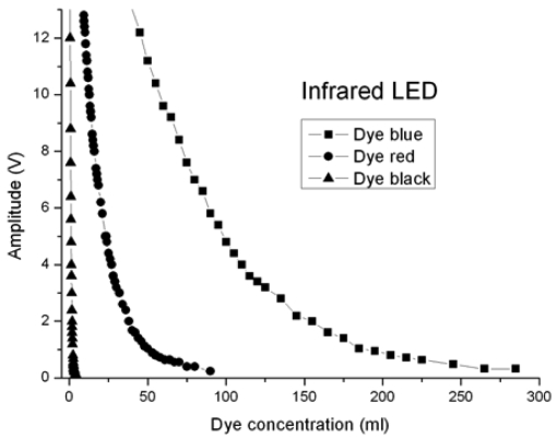 Figure 9.