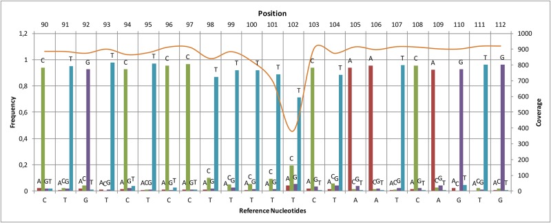 Fig 2