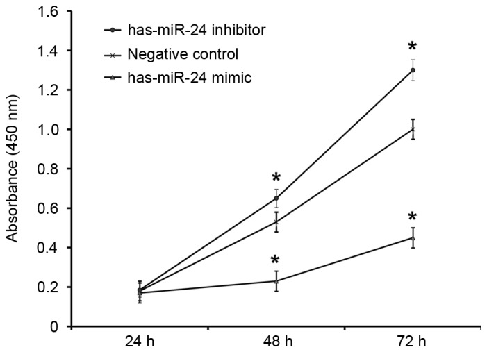 Figure 5.