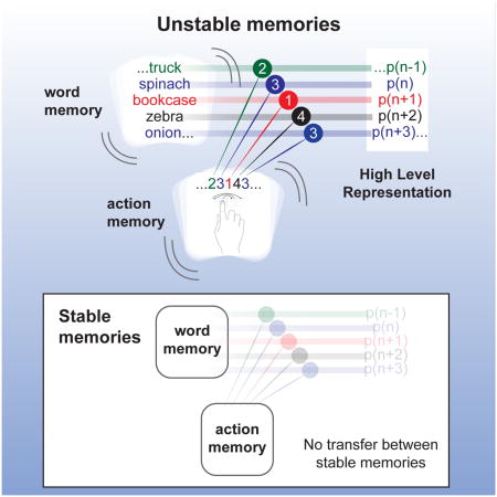 graphic file with name nihms746051u1.jpg