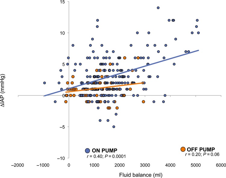 Figure 6: