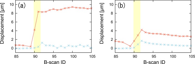 Fig. 11