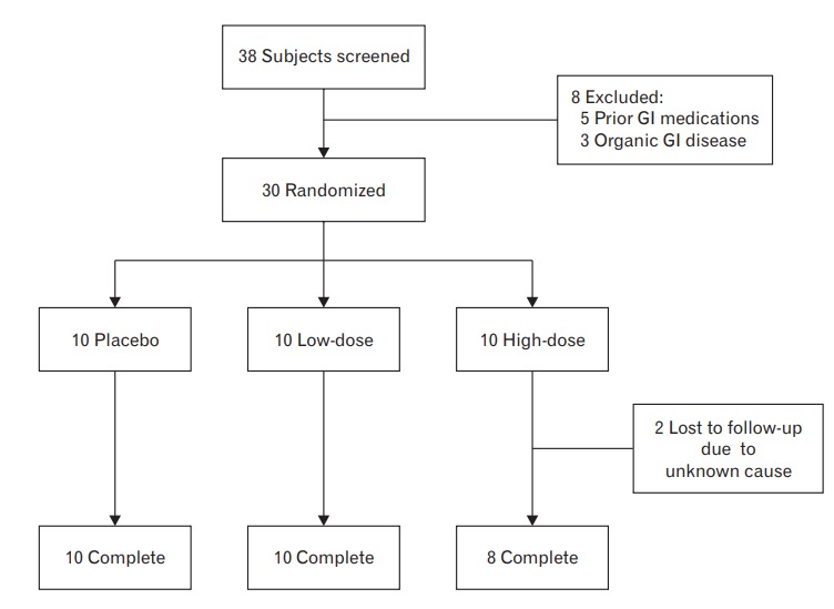 Figure. 1.