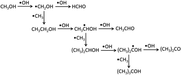 Scheme 2