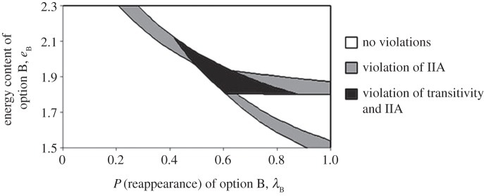 Figure 2.