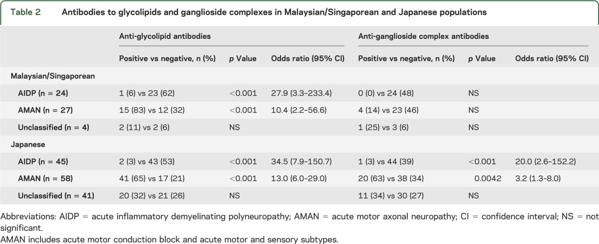 graphic file with name NEUROLOGY2014573931TT2.jpg