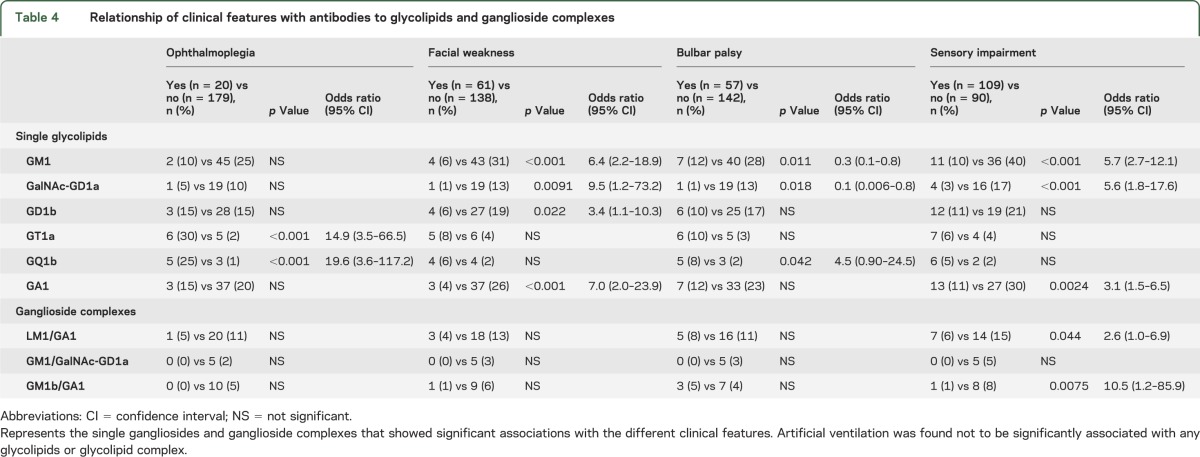 graphic file with name NEUROLOGY2014573931TT4.jpg