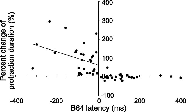 Figure 9.