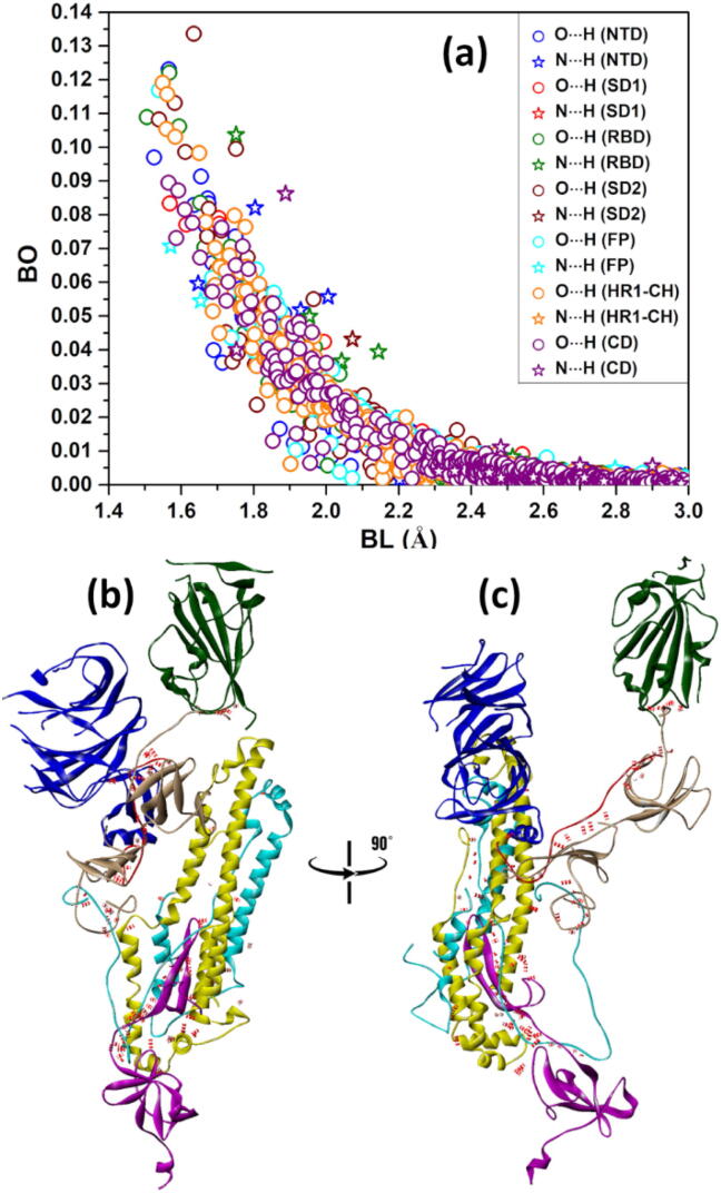 Fig. 8