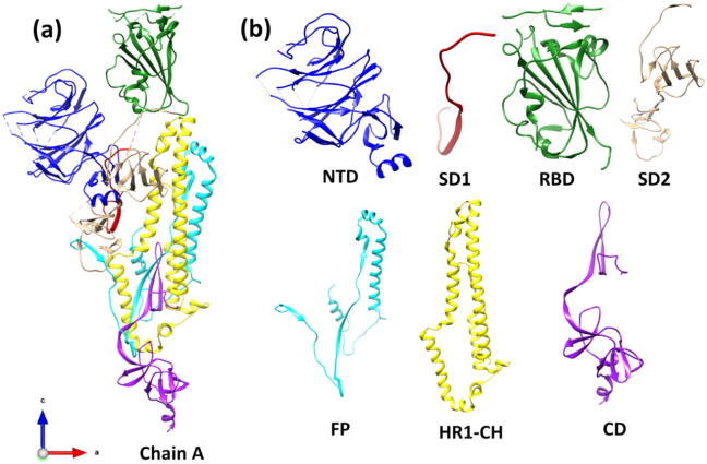 Fig. 3