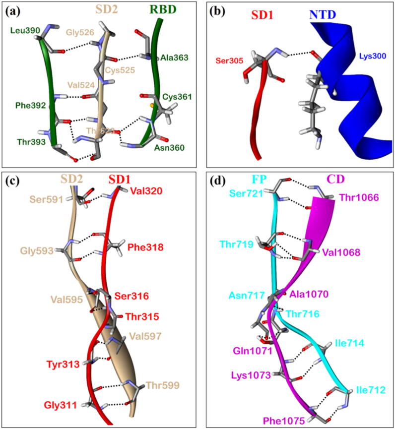 Fig. 9