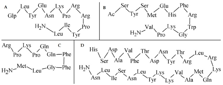 Figure 17