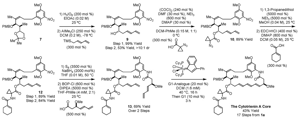 Scheme 4