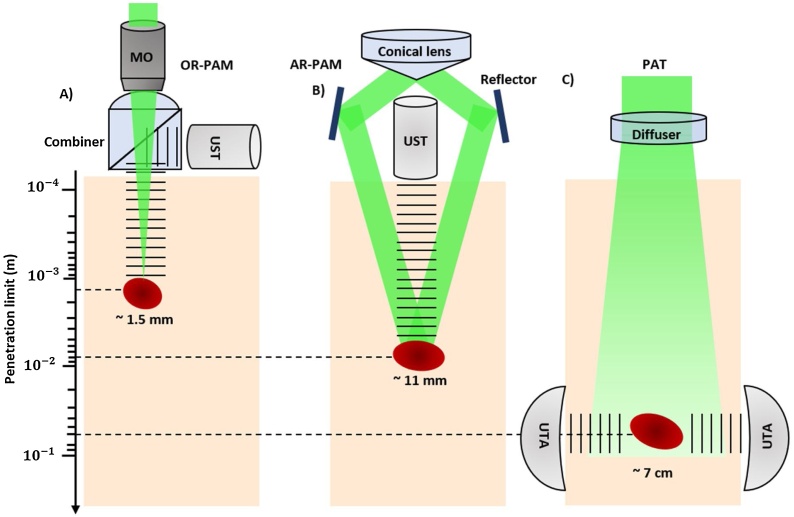 Fig. 2