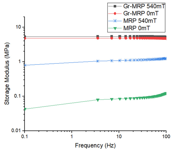 Figure 10