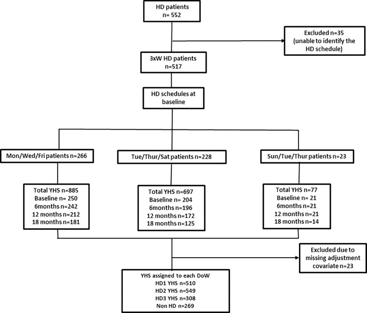 Fig 1