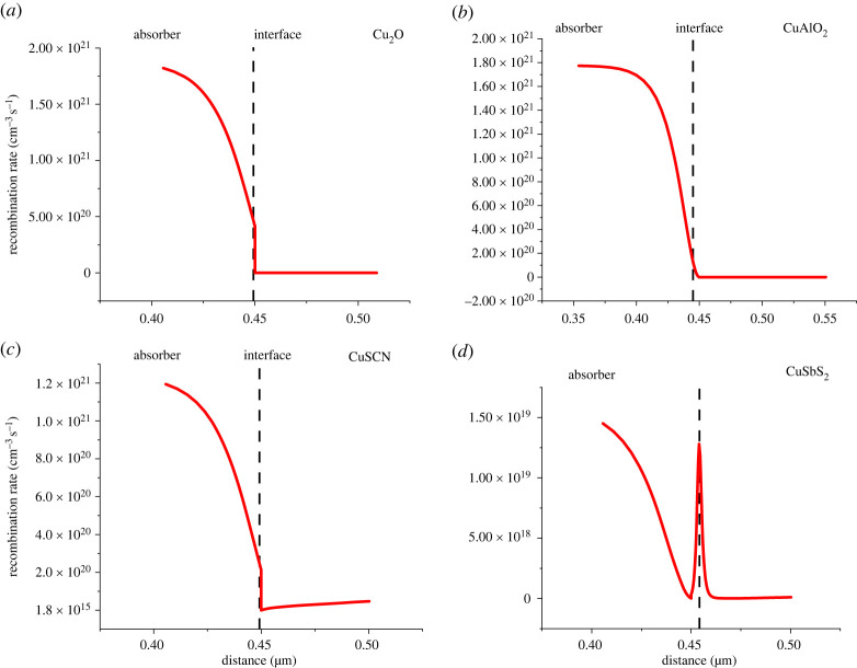 Figure 11. 