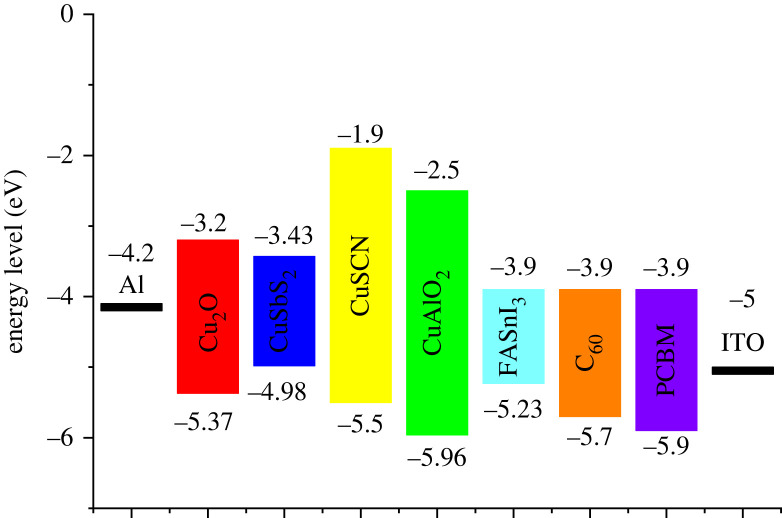 Figure 3. 