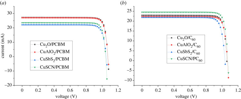 Figure 25. 