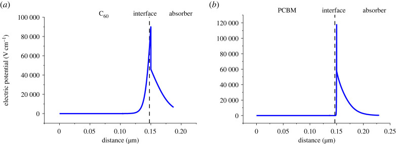 Figure 10. 