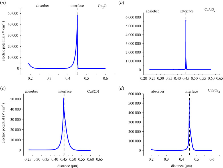 Figure 9. 