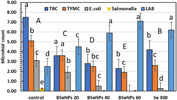 Figure 5