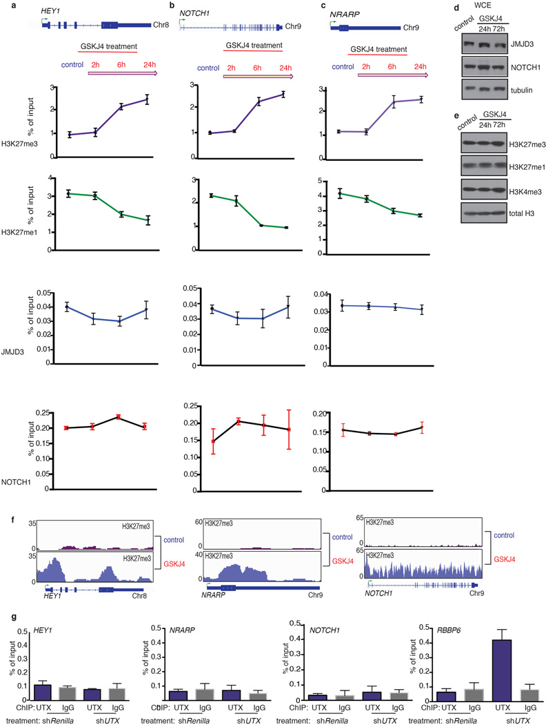 Extended Data Figure 9