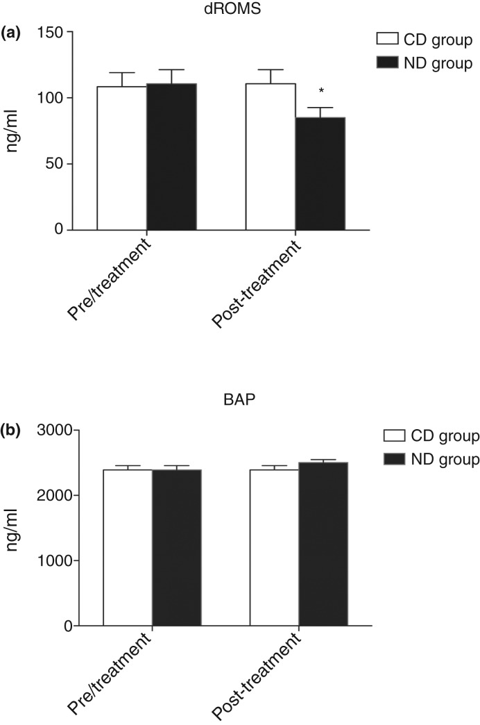 FIG 2: