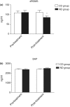 FIG 2: