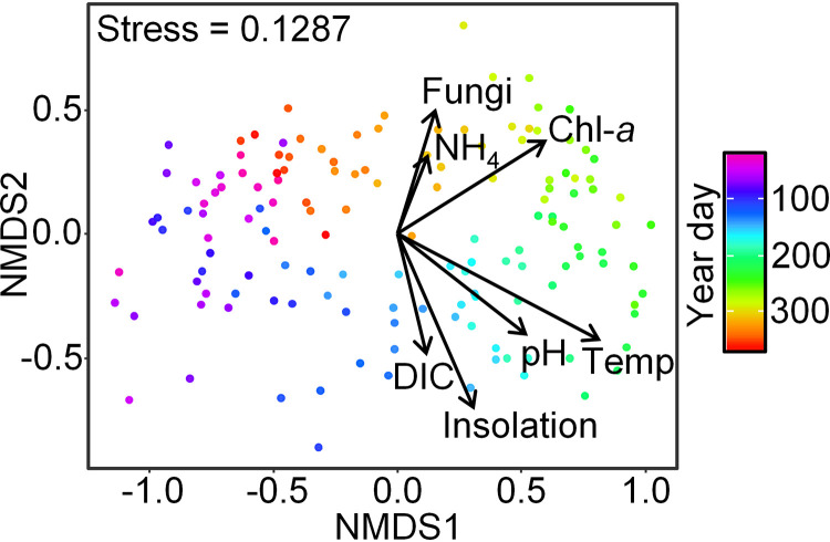 FIG 2