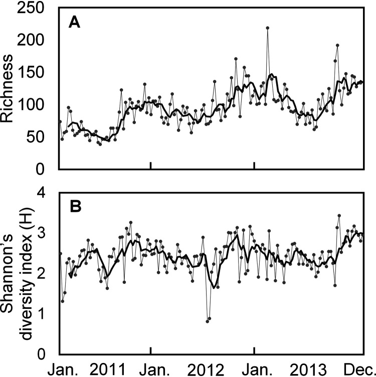 FIG 1