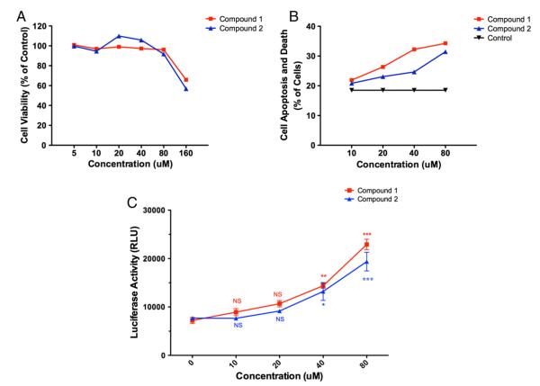 Fig. 2