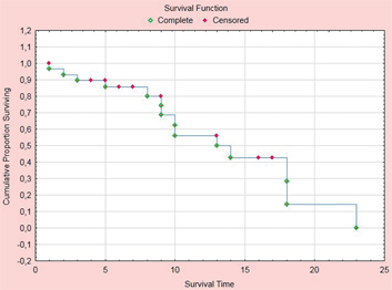 Figure 3: