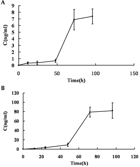 Figure 7.