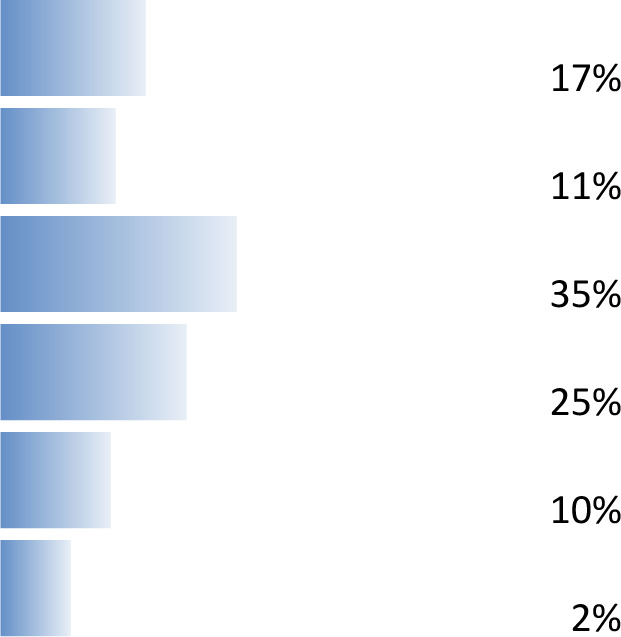 graphic file with name wellcomeopenres-5-17855-g0009.jpg