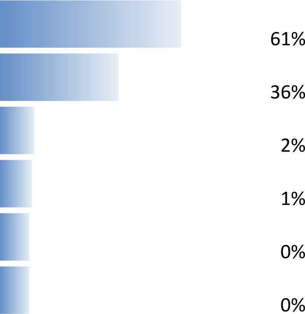 graphic file with name wellcomeopenres-5-17855-g0003.jpg