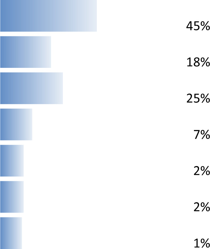 graphic file with name wellcomeopenres-5-17855-g0013.jpg