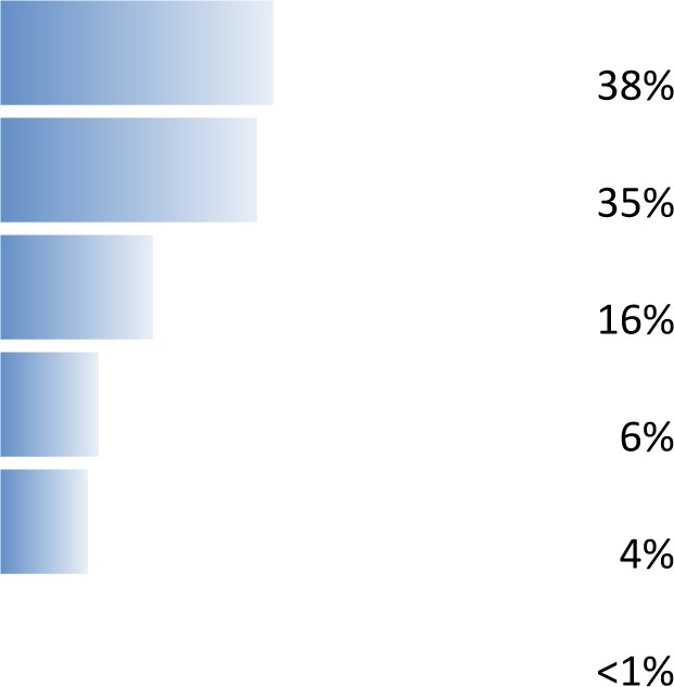 graphic file with name wellcomeopenres-5-17855-g0015.jpg