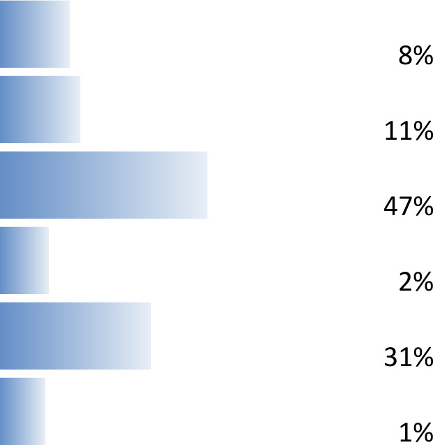 graphic file with name wellcomeopenres-5-17855-g0001.jpg