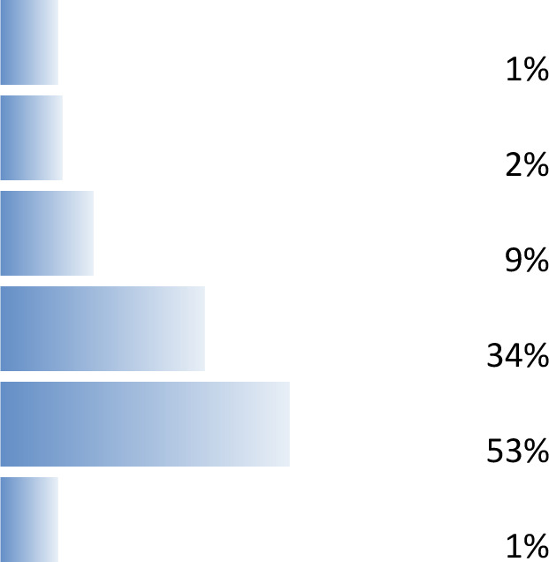 graphic file with name wellcomeopenres-5-17855-g0007.jpg