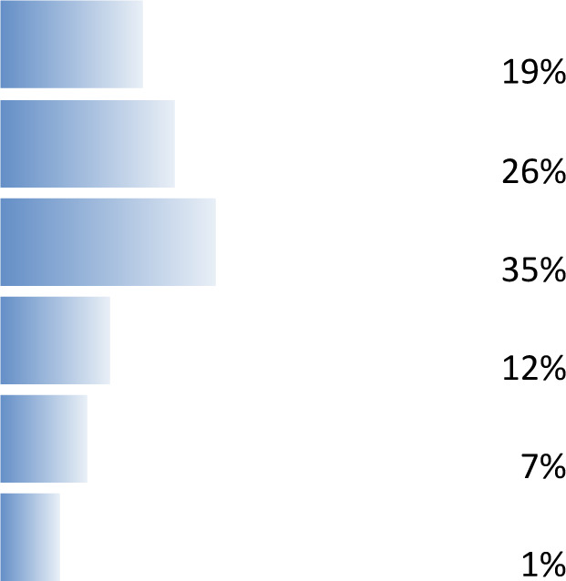 graphic file with name wellcomeopenres-5-17855-g0016.jpg