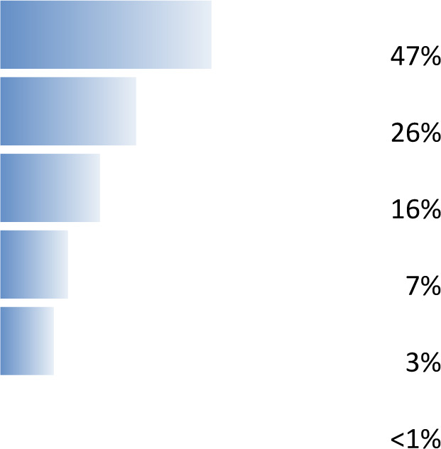 graphic file with name wellcomeopenres-5-17855-g0011.jpg