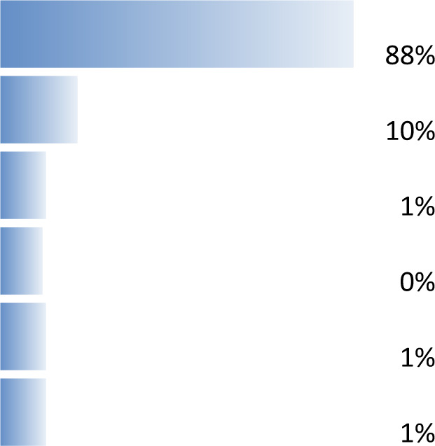 graphic file with name wellcomeopenres-5-17855-g0012.jpg